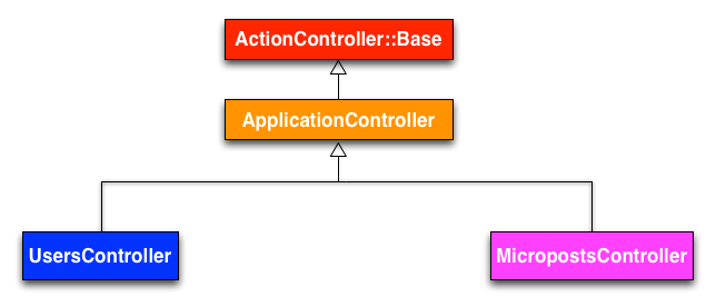images/figures/demo_controller_inheritance