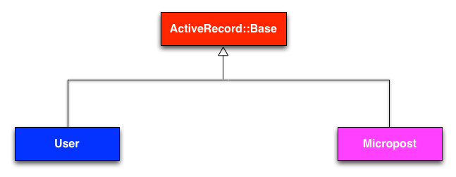 images/figures/demo_model_inheritance
