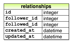 images/figures/relationship_model