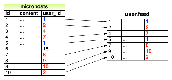 images/figures/user_feed