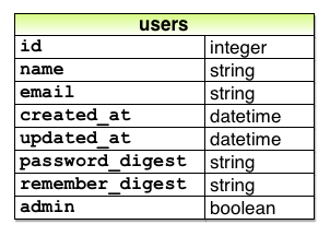 user_model_admin_3rd_edition