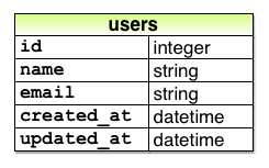 user_model_initial_3rd_edition