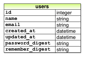 user_model_remember_digest