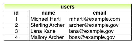 images/figures/users_table