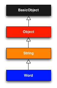 word_inheritance_ruby_1_9